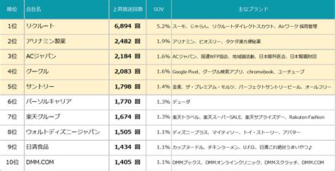 2022年7月8日|2022年7月8日金曜日の首相動静 